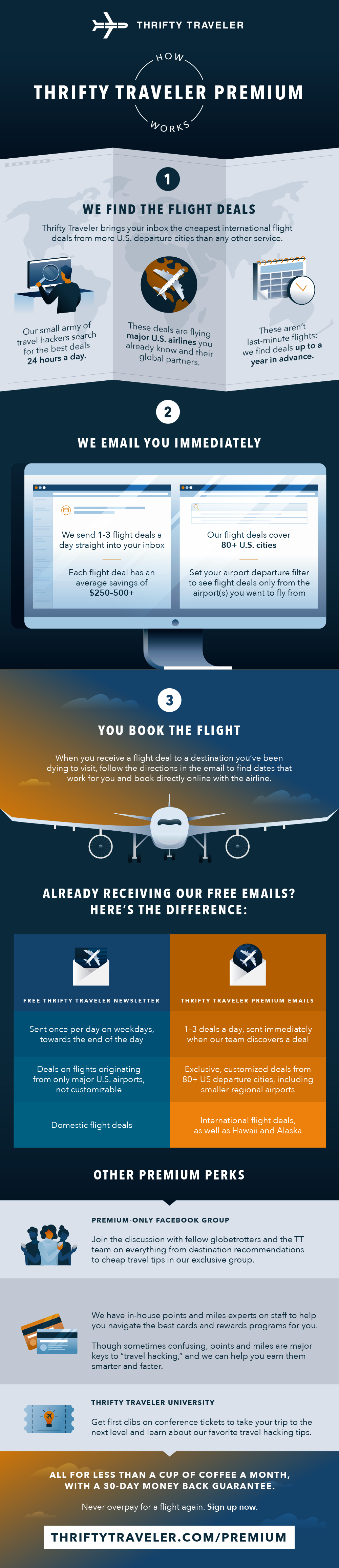 How Thrifty Traveler Premium Works Lemonly Infographics How Thrifty Traveler Premium Works Lemonly Infographics