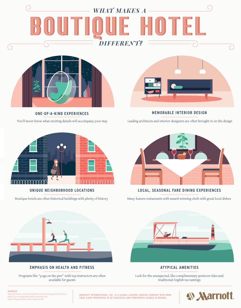 What Makes A Boutique Hotel Different Lemonly Infographics