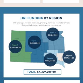 The Impact of South Dakota’s Juvenile Justice Reinvestment Initiative