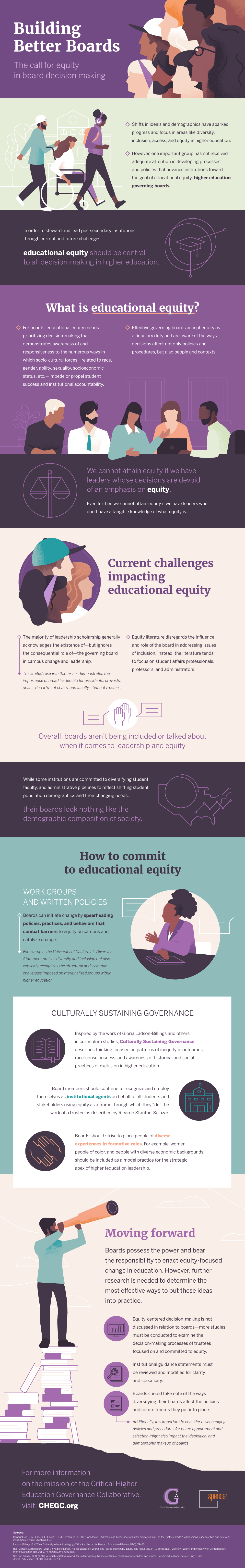 Building Better Boards: The Call for Equity in Board Decision Making