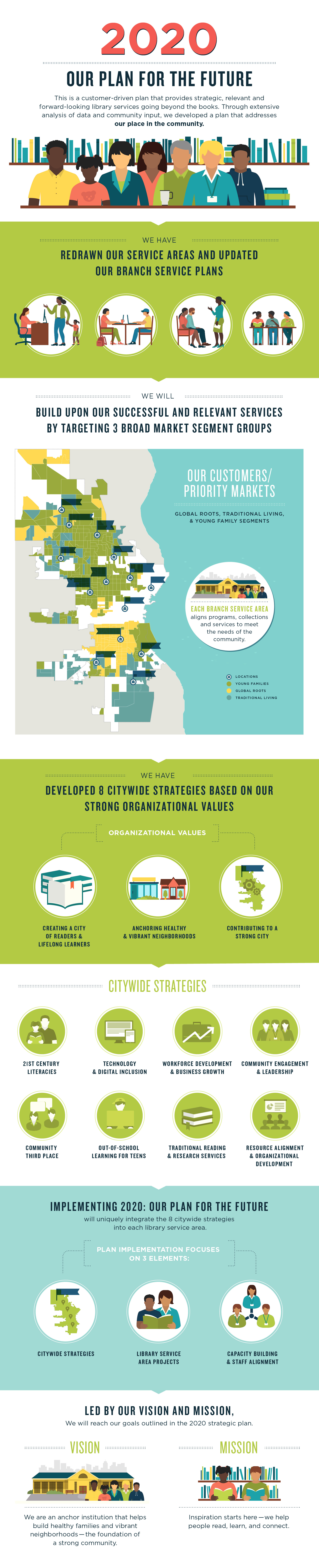 2020 Strategic Plan Infographic