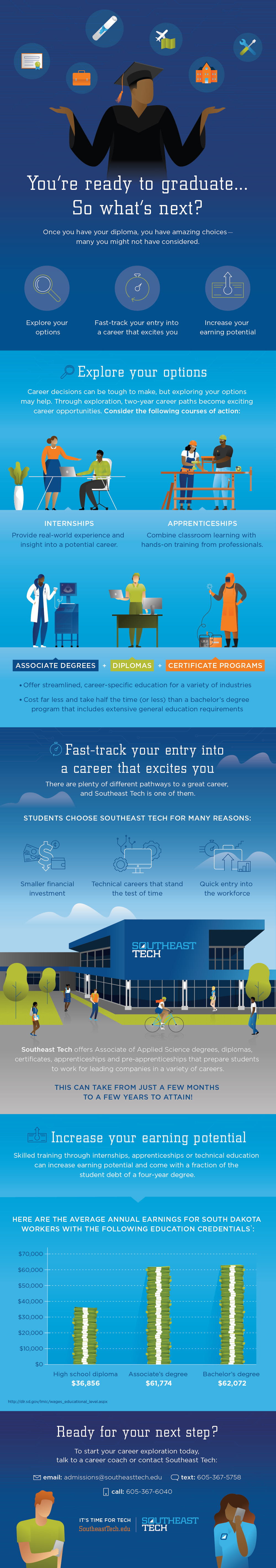 What’s Next After Graduation Infographic