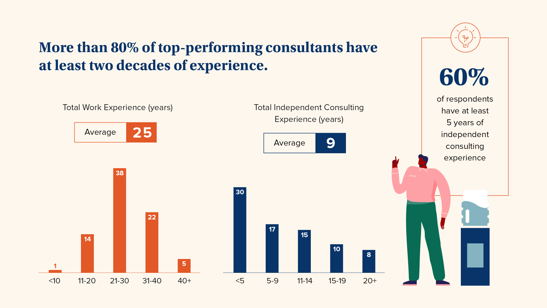 how-top-performing-independent-consultants-manage-their-practices