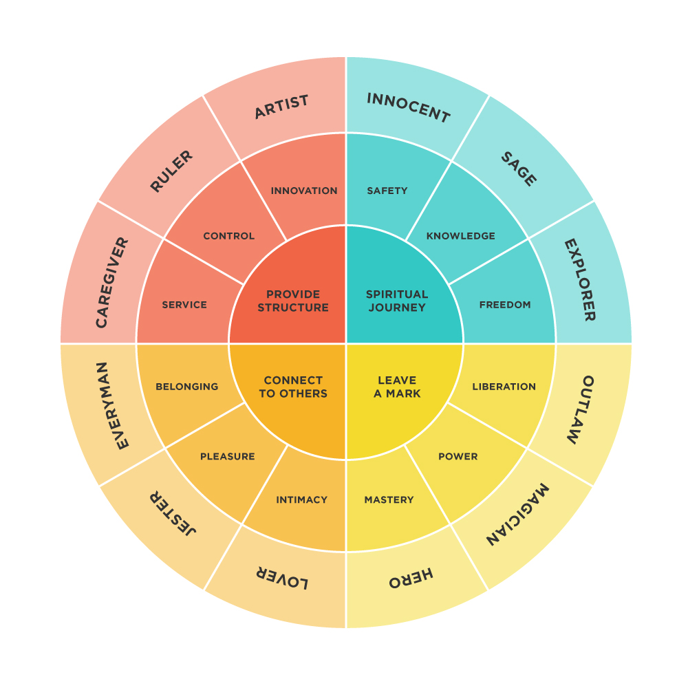 Voice adjectives