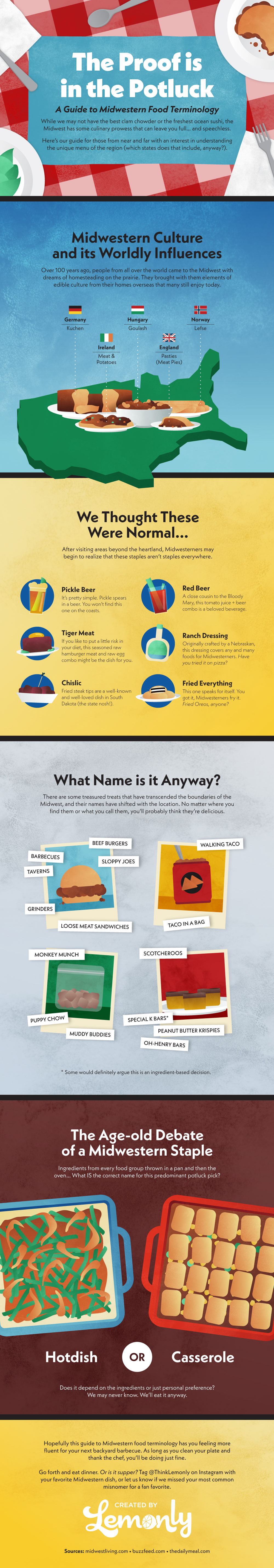 Infographic: The Proof is in the Potluck: A Guide to Midwestern Food Terminology