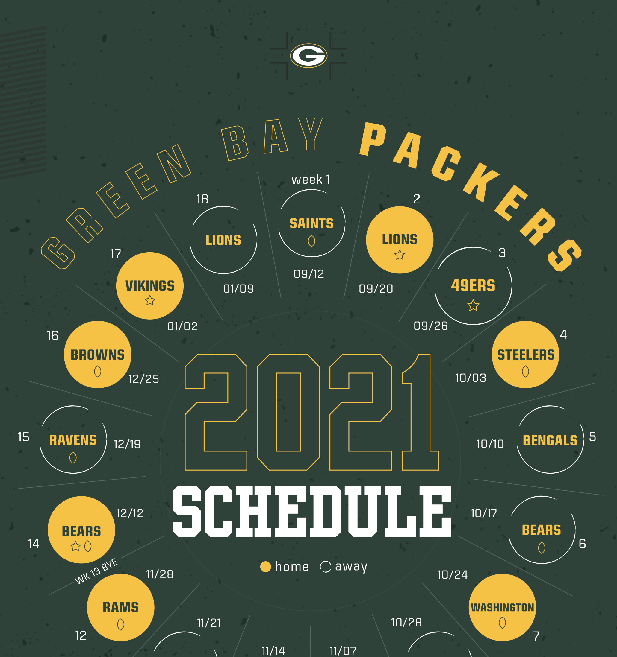 Infographic: 100 Seasons of Packers uniforms