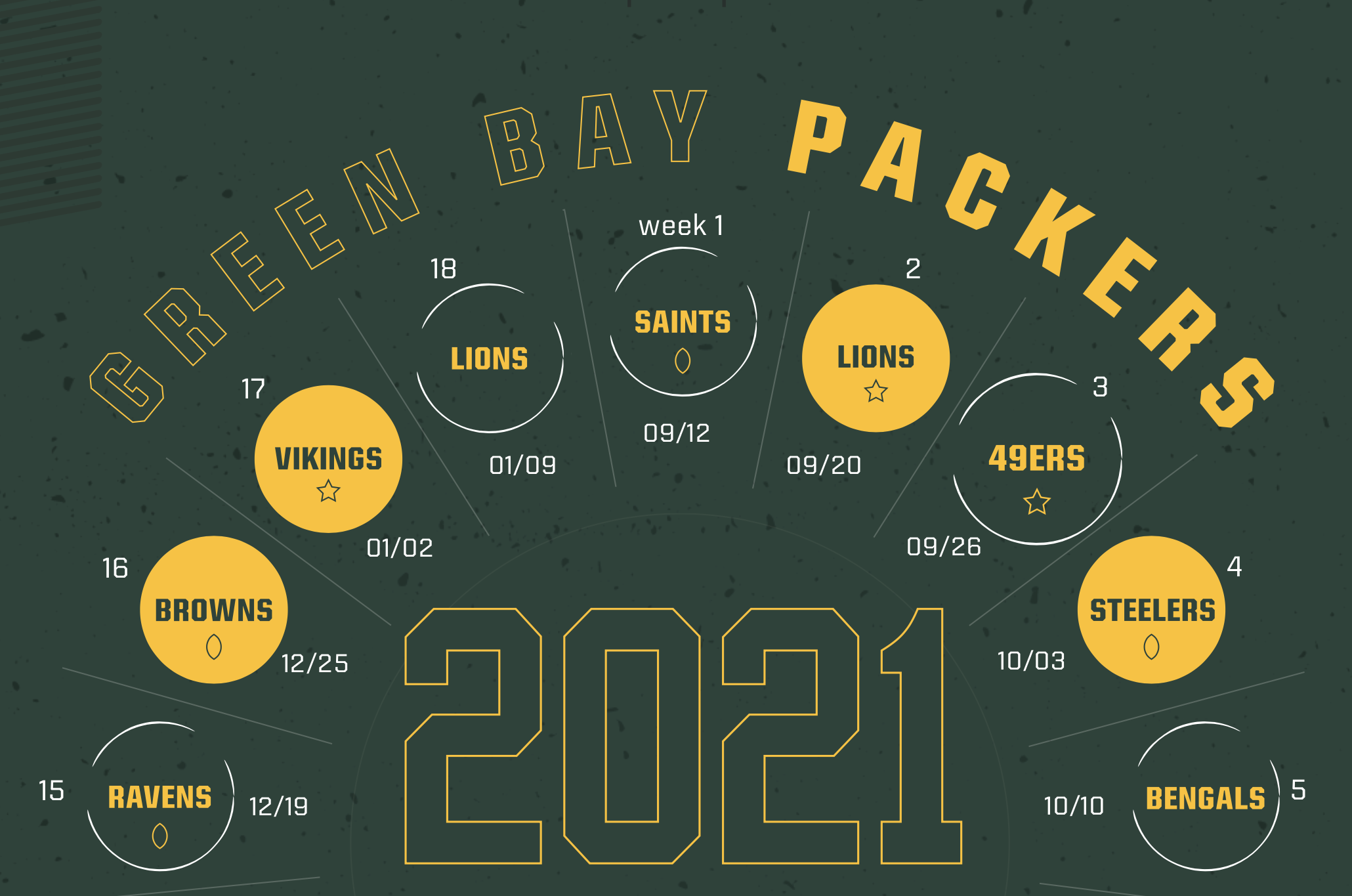 Green Bay Packers 2021 Schedule