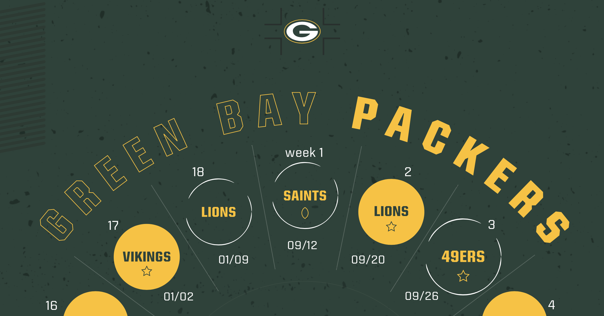 Green Bay Packers 2021 Schedule - Lemonly Infographics