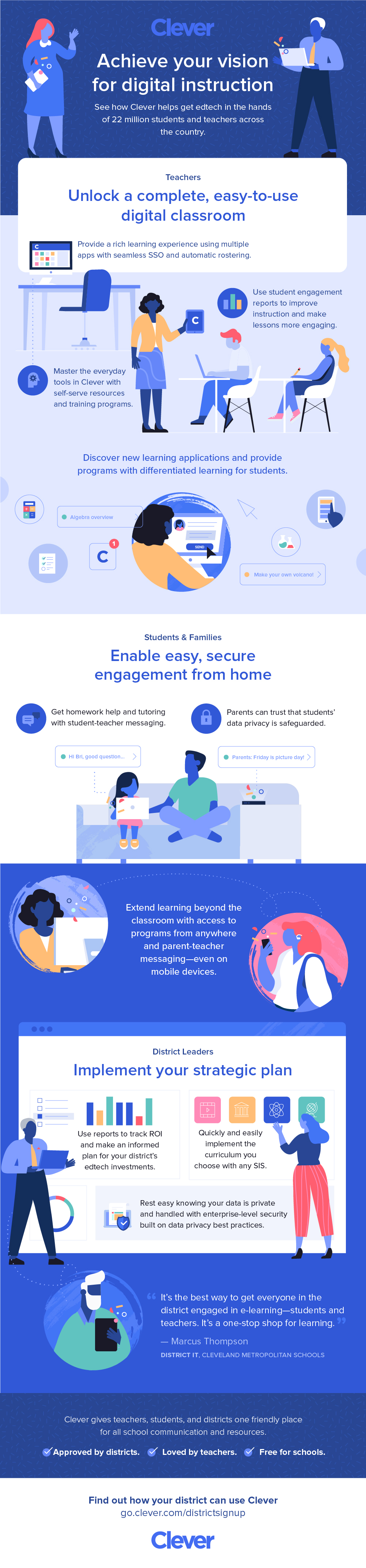 technology in the classroom infographic