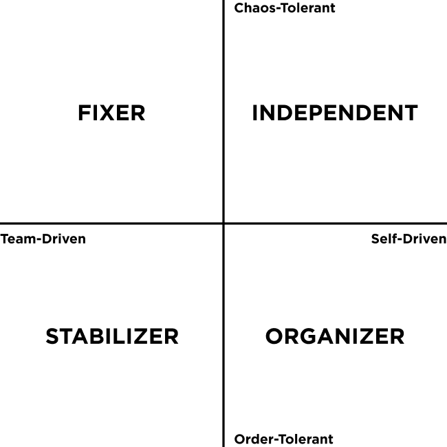 Helix Assessment Types Diagram