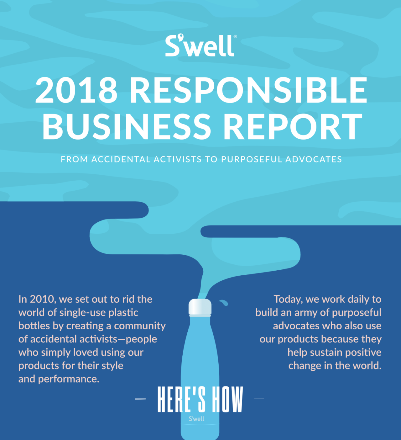 S'well Responsible Business Report Animated Infographic Preview