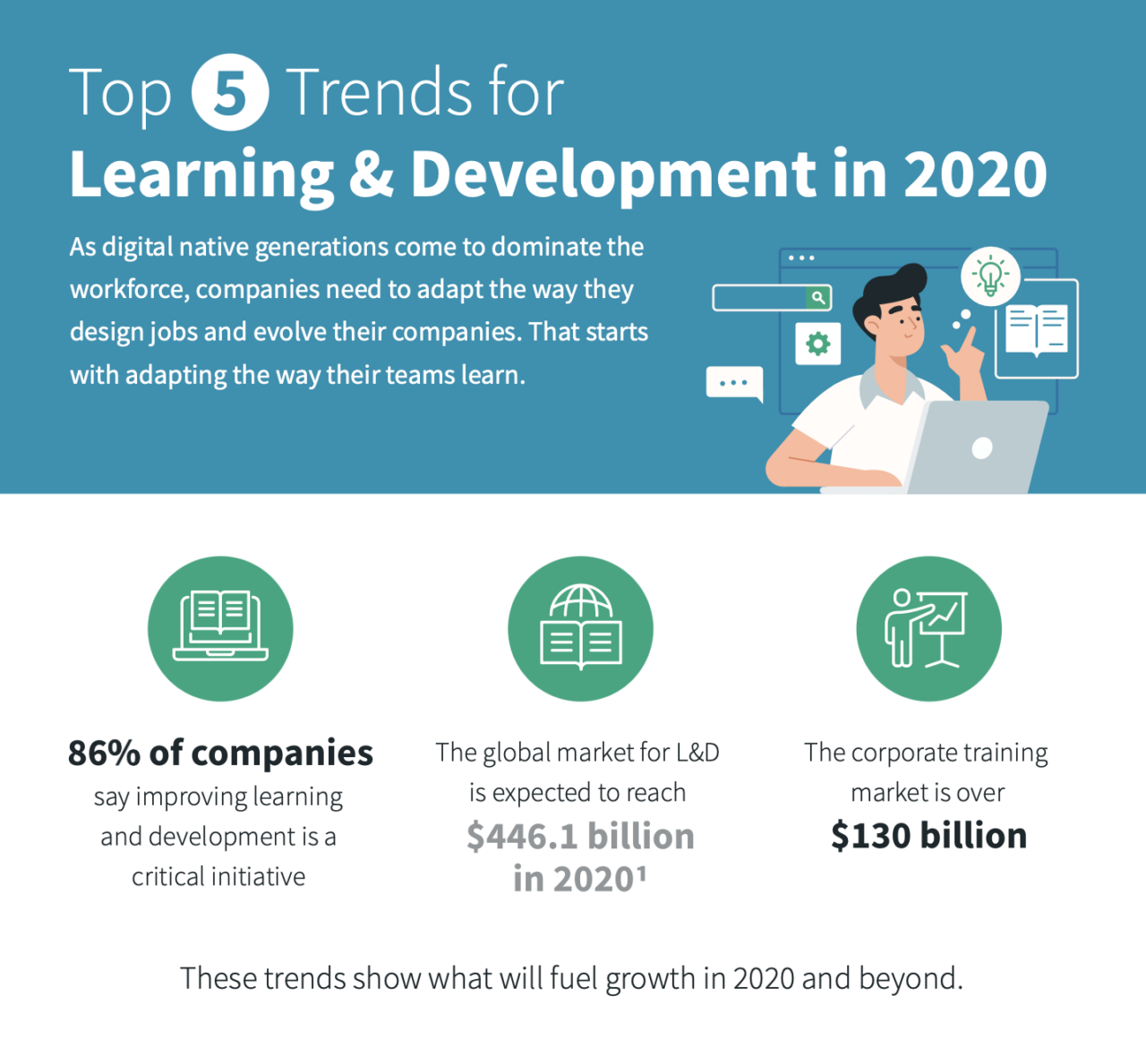 Inkling Learning and Development Trends Animated Infographic Preview