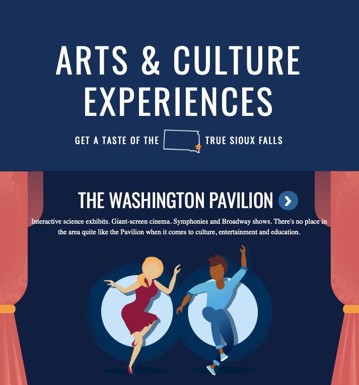 Preview of Arts & Culture interactive infographic for Experience Sioux Falls