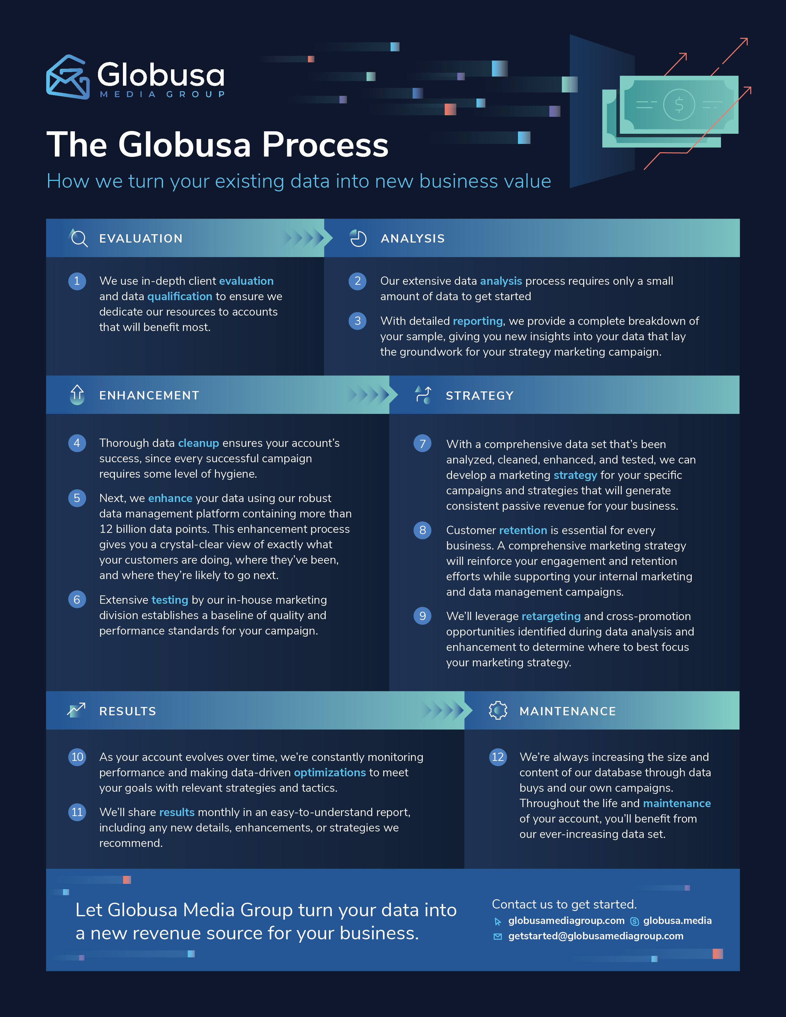 Globusa Media Group Process 1-Pager