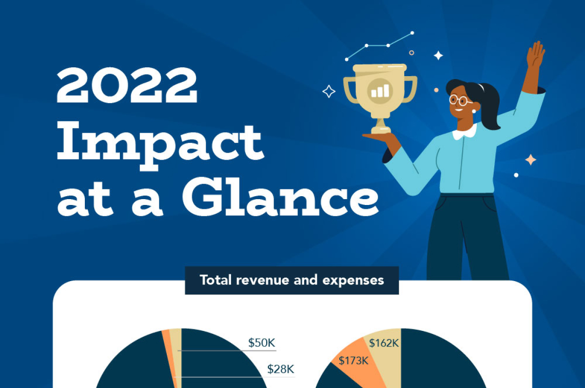 Invest in Others 2022 Impact Report Infographic