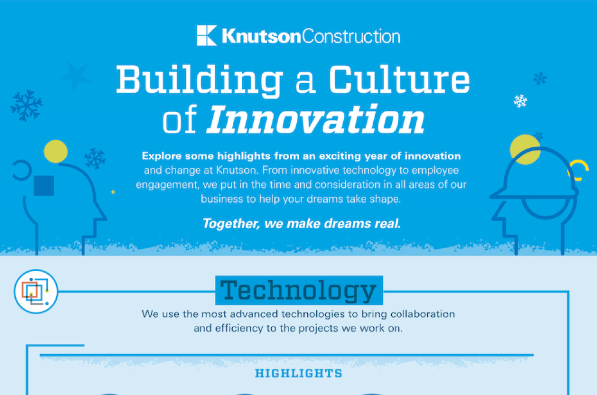 Knutson Construction 2022 Annual Report Animated Infographic