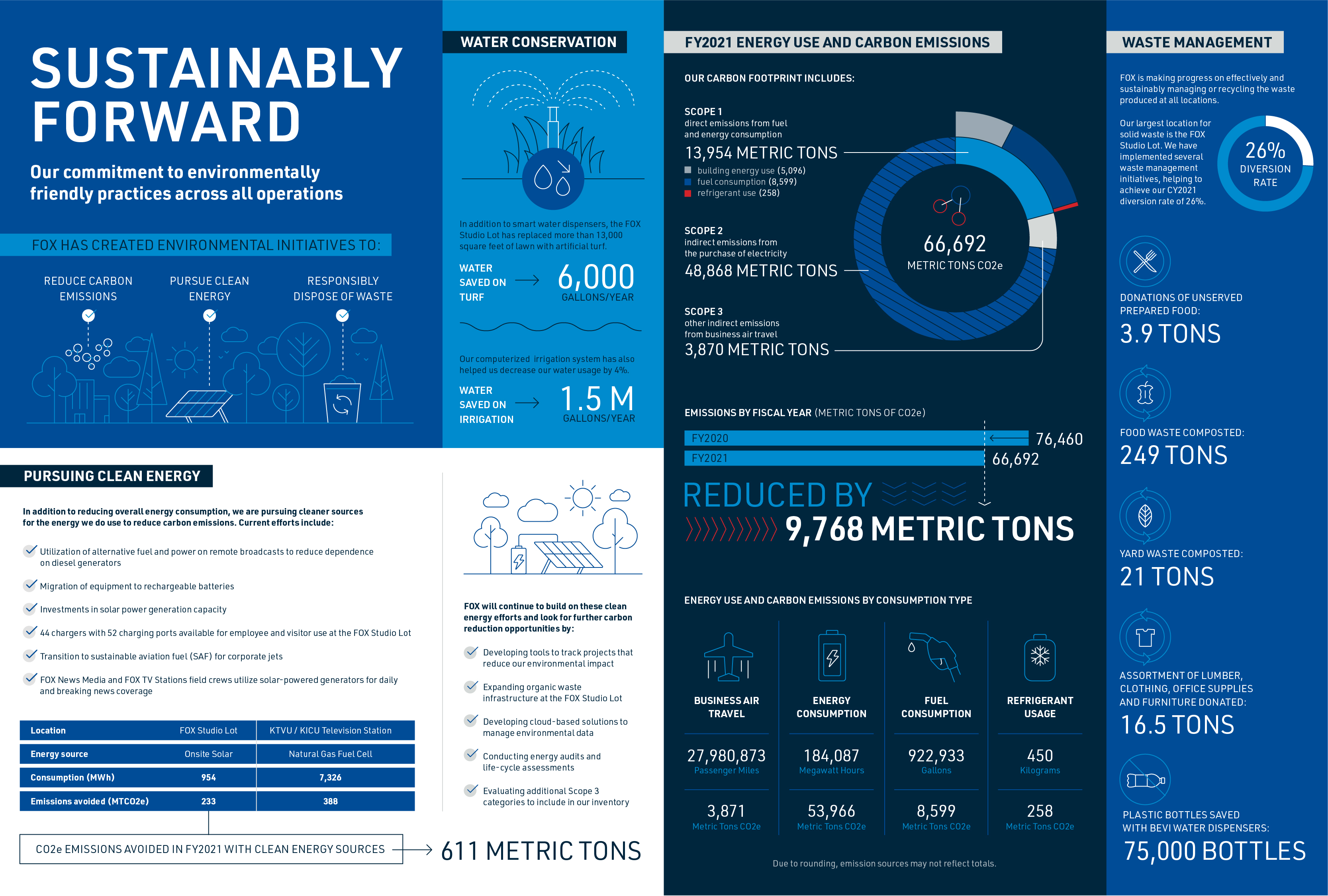 2022 Corporate Social Responsibility Report At A Glance