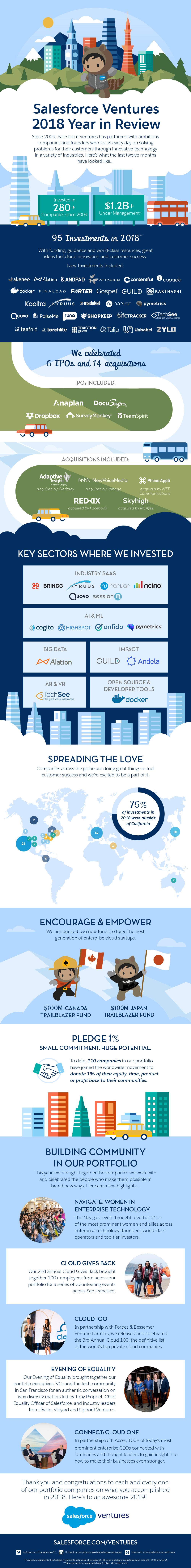 Salesforce Ventures 2018 Annual Review