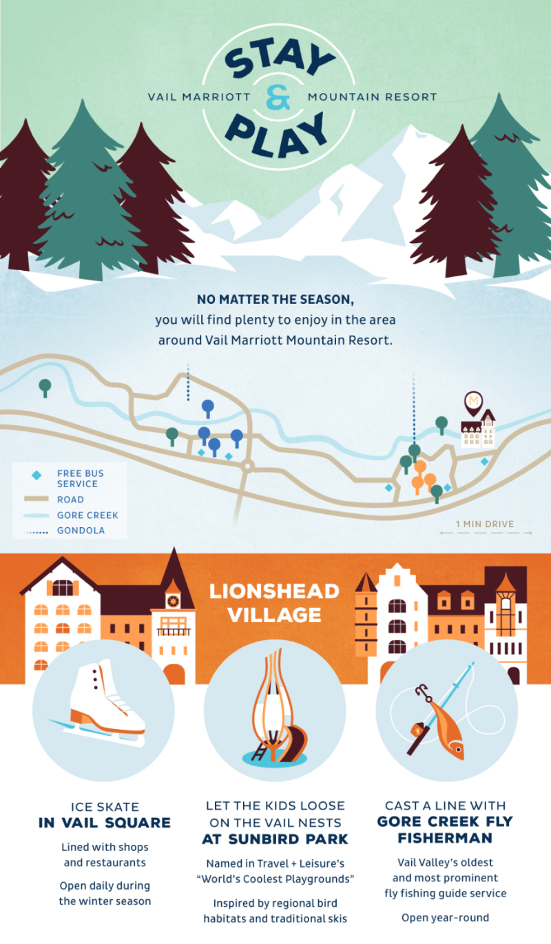 Preview of infographic for Marriott about things to do around Vail