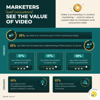 The Value of Video for Marketers and Consumers