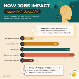 How Jobs Impact U.S. Workers’ Mental Health